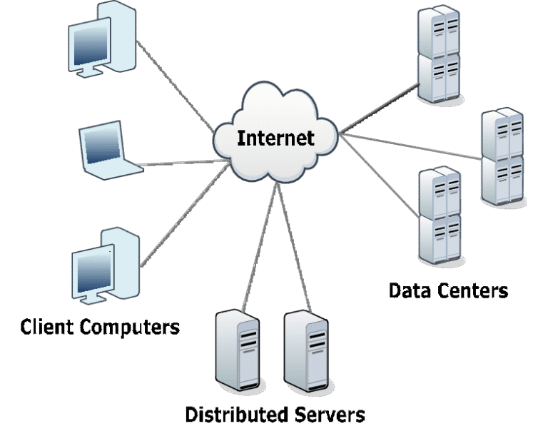 Cloud Computing Elements